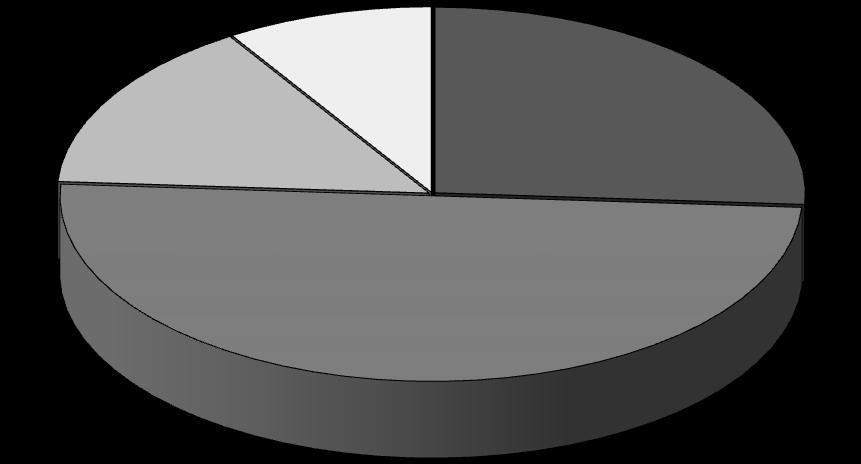 3. Uppgift om paketår I 30 patienters journaler, 44 %, fanns uppgift om paketår.