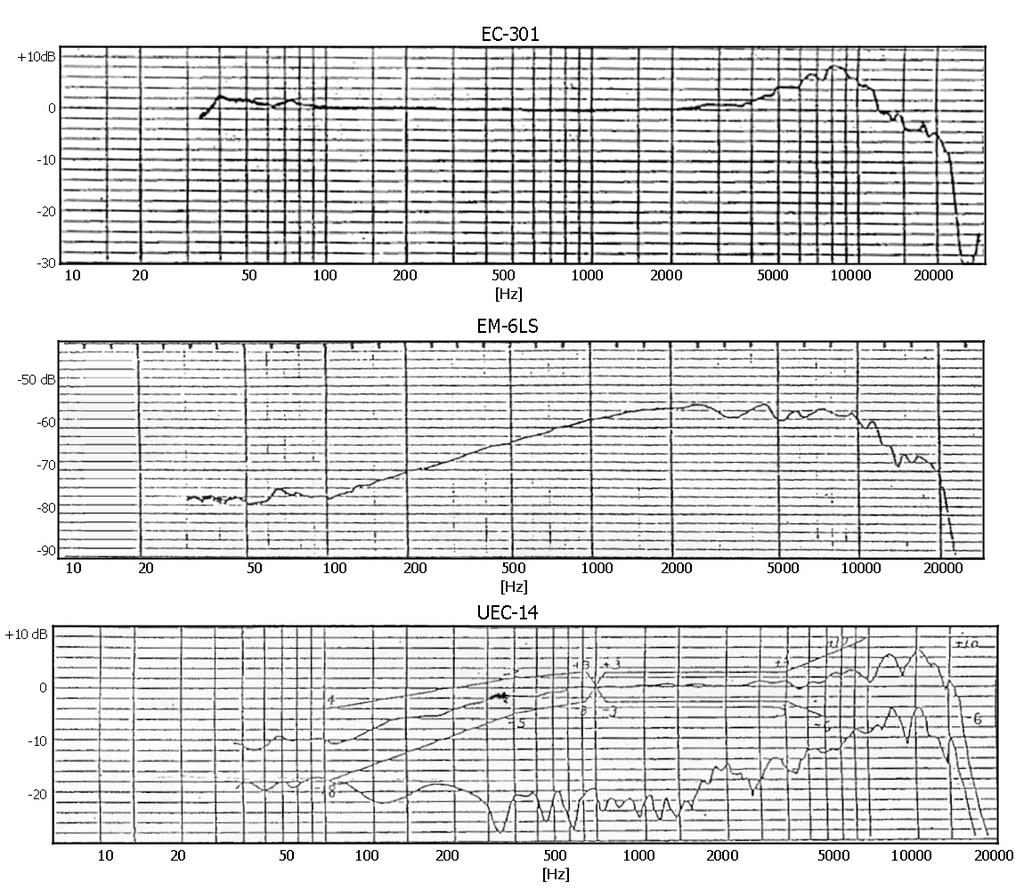 Konstruktionsbeskrivning av analogdelen i en digitaltalmaskin