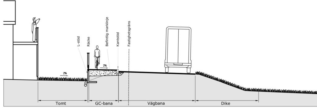 Figur 18. Utformning vid sektion Granö 0/380. Lösning med stödmur. Figur 19. Utformning vid sektion Norrfors 1/445. Lösning med stödmur. 3.3.3. Avvattning, vatten och avlopp samt övriga ledningar Ett flertal ledningar löper längs med eller korsar vägen.