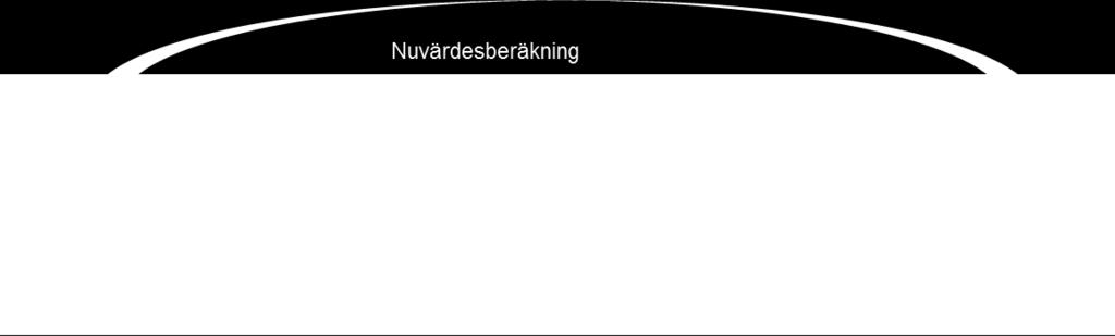 Effekten på trafikant och omgivning förändras då tillståndet blir sämre och därmed förändras även trafikkostnaderna.