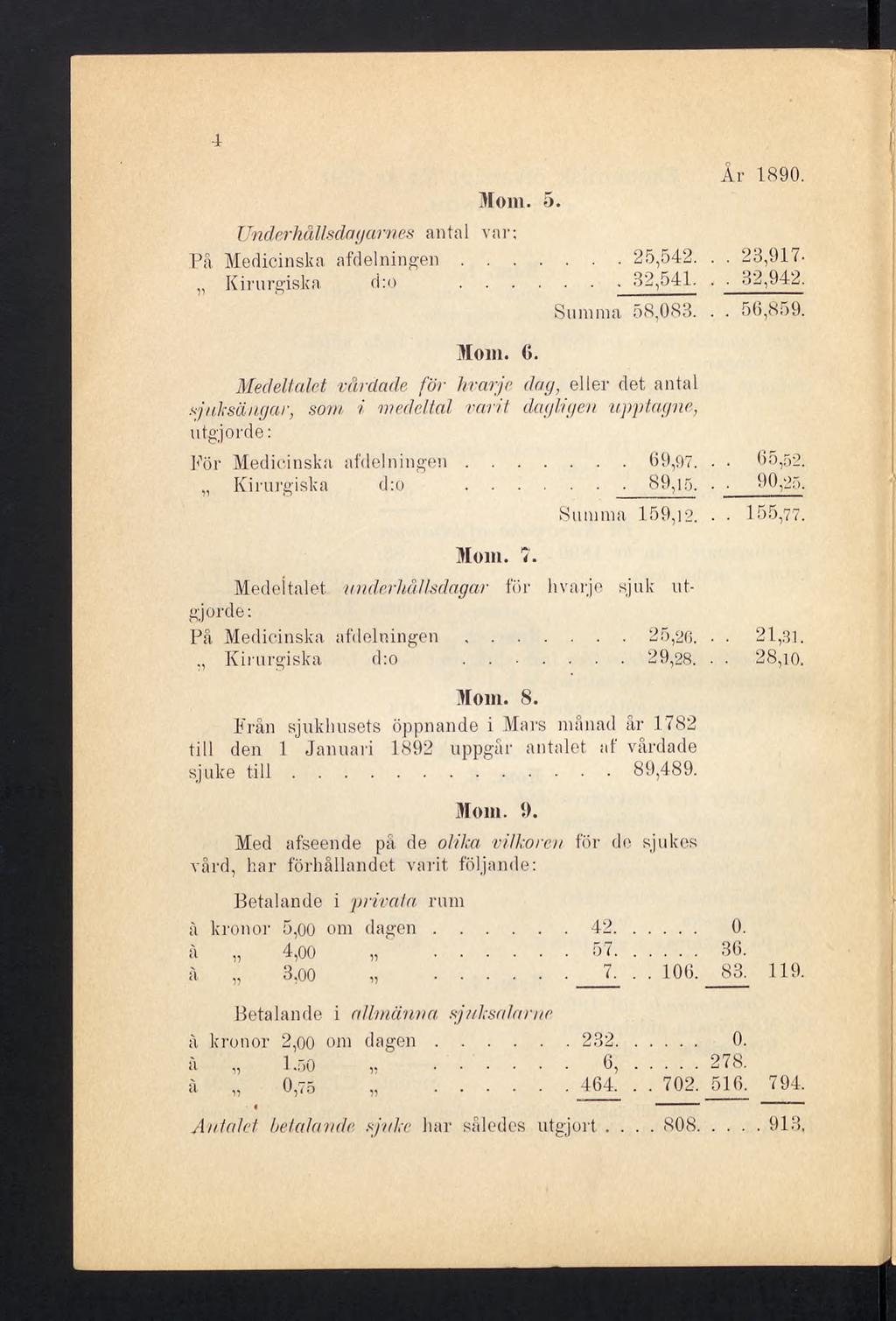 4 År 1890. Mom. 5. Underhållsdagarnes antal var; På Medicinska afdelningen... 25,542... 23,917- Kirurgiska. d:o... 32,541.. 32,942. Summa 58,083... 56,859. Mom. 6.