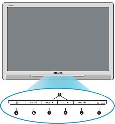 Installera LCD-monitorn 1 Starta och stäng av bildskärmen 2 Öppna bildskärmsmenyn 3 Justera bildskärmsmenyn 4 VOL För att justera volymen på skärmen 5 IngångByt ingångskälla.
