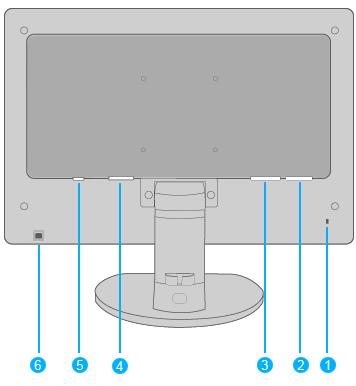 Installera LCD-monitorn 1 Kensington stöldskydd 2 VGA-igång 3 DVI-D inmatning 4 Strömingång 5 Ljudingång 6 USB uppströmsport TILLBAKA TILL BÖRJAN PÅ SIDAN Optimera prestanda För bästa prestanda, se