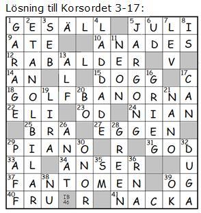 Vågrätt: 1. Med nöje 5. Signalerat 10. Hoar i skogen 12. Passerar Florens 13. Virkesupplag 14. Sägs goda ting vara 16. Kort på kort 17. Också kort på kort 18. T.ex. Globen 20.