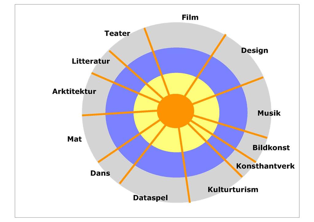 Hur funkar KKN Komplexitet Olika branscher Olika