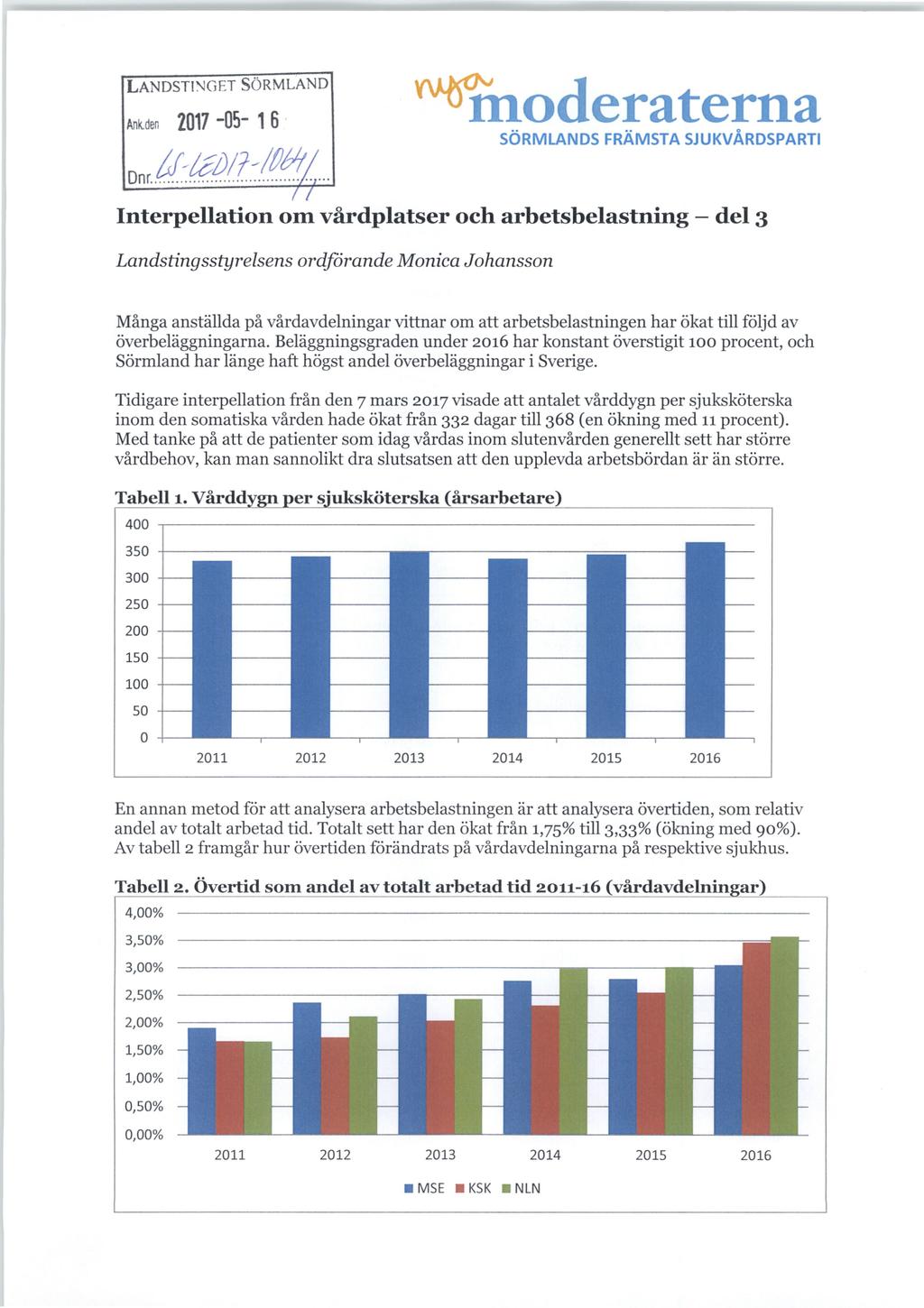 LANDSTINGET SÖRMLAND Ank.