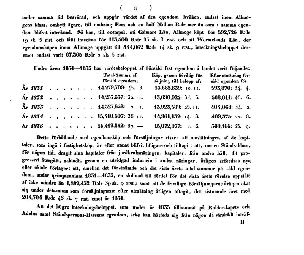 9 under samma tid besvärad, och uppgår värdet af den egendom, hvilken, endast inom Allmogens klass, ombytt ägare, till omkring Fem och en half Million R:dr mer än som i samma egendom blifvit