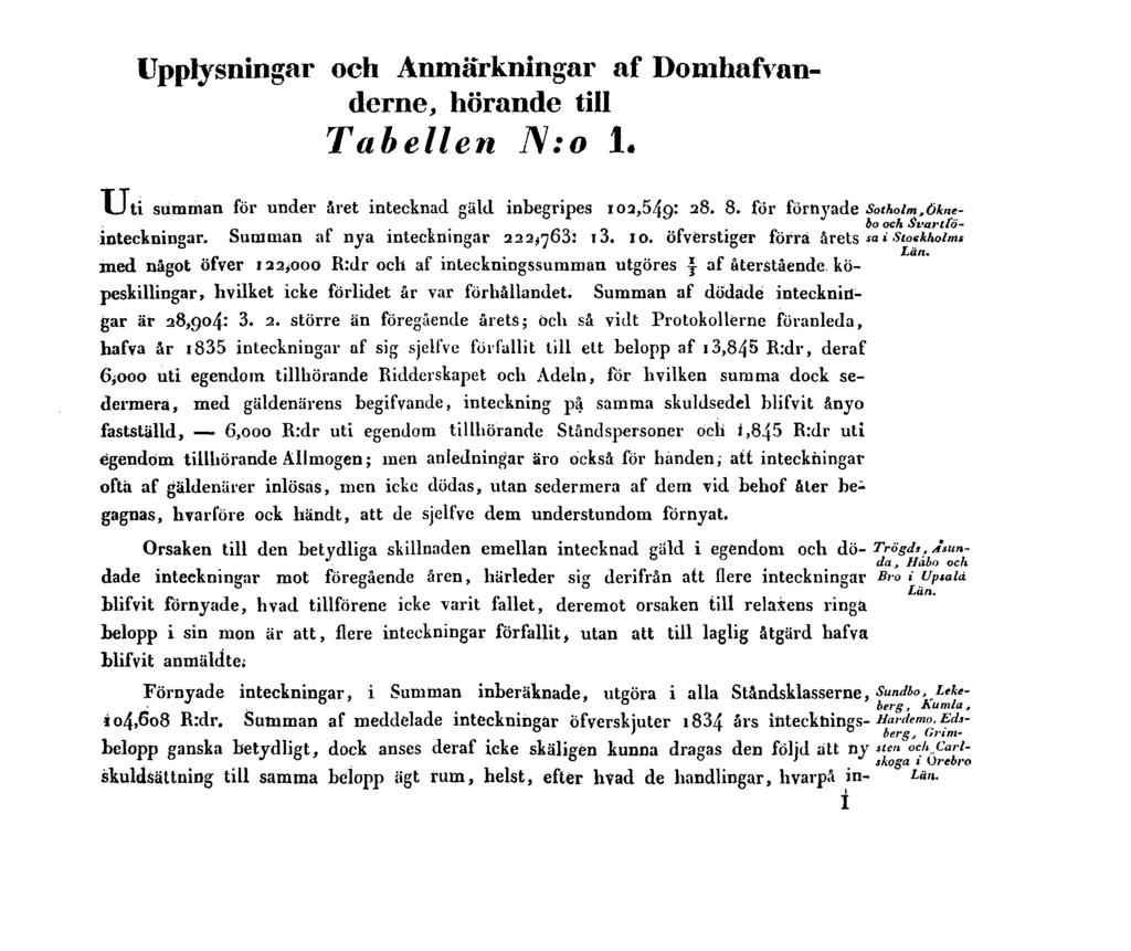 Upplysningar och Anmärkningar af Domhafvanderne, hörande till Tabellen N:o 1. Uti summan för under aret intecknad gäld inbegripes 103,549: 28. 8. för förnyade. inteckningar.