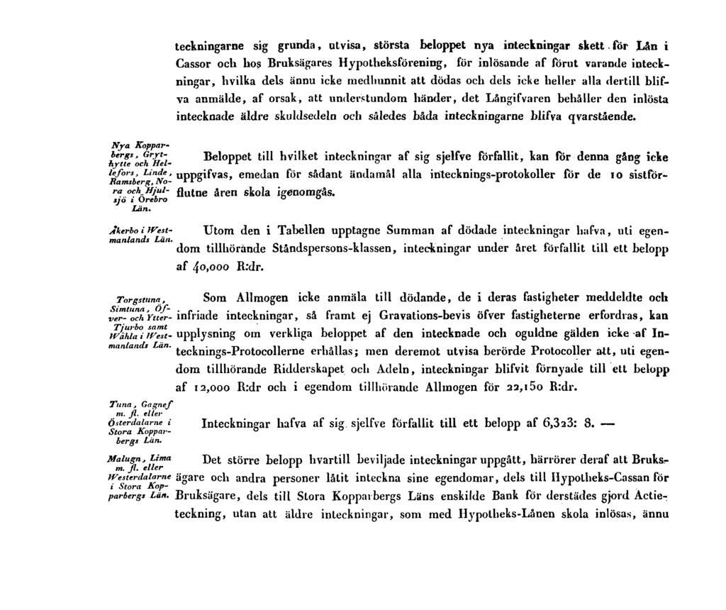 teckningarne sig grunda, utvisa, största beloppet nya inteckningar skett för Lån i Cassor och hos Bruksägares Hypotheksförening, för inlösande af förut varande inteckningar, hvilka dels ännu icke