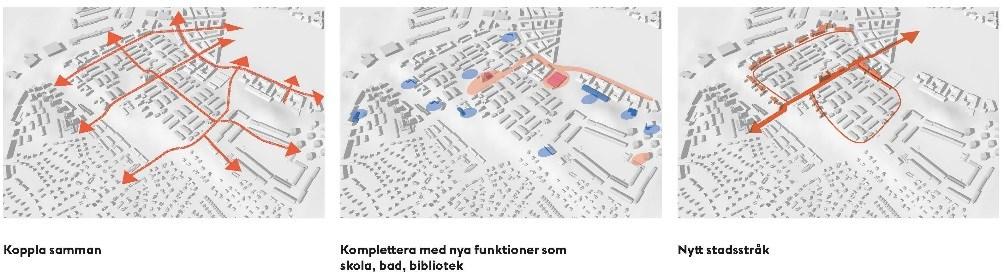 Sida 6 (15) underlag för service i området med möjligheter till utökad samhällsservice och kommersiella lokaler, och bättre kollektivtrafik.