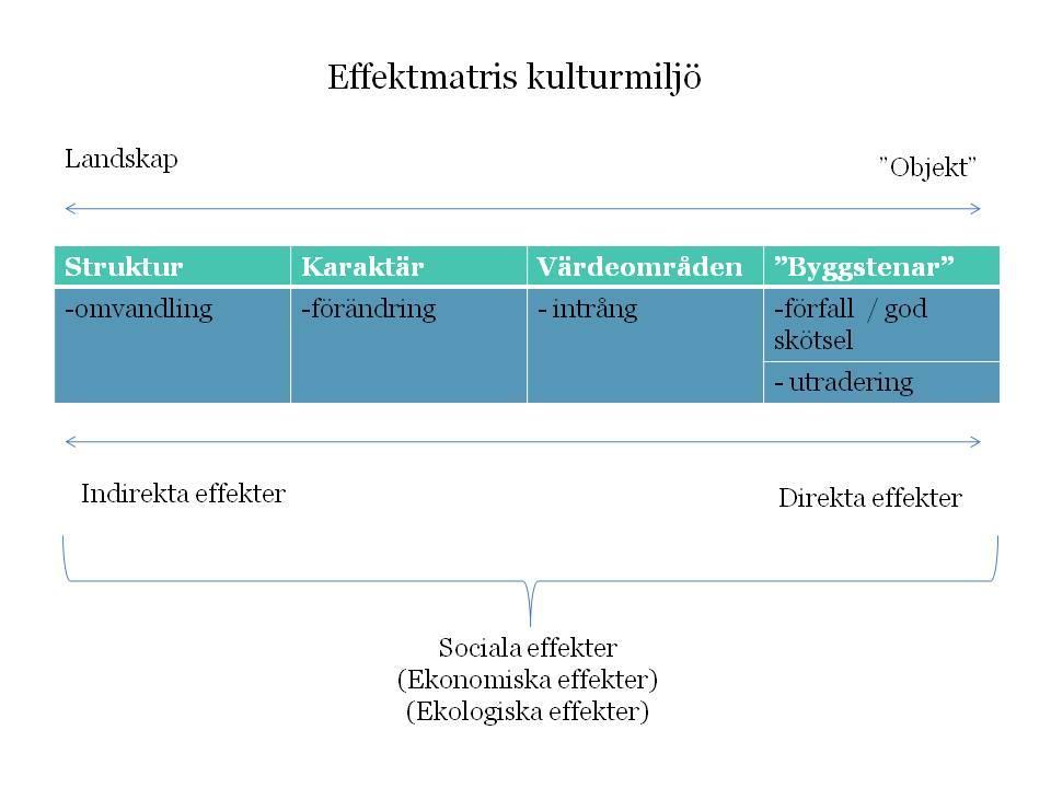 infrastrukturarbete. Inriktningsmålen är delvis användbara i planarbetet.