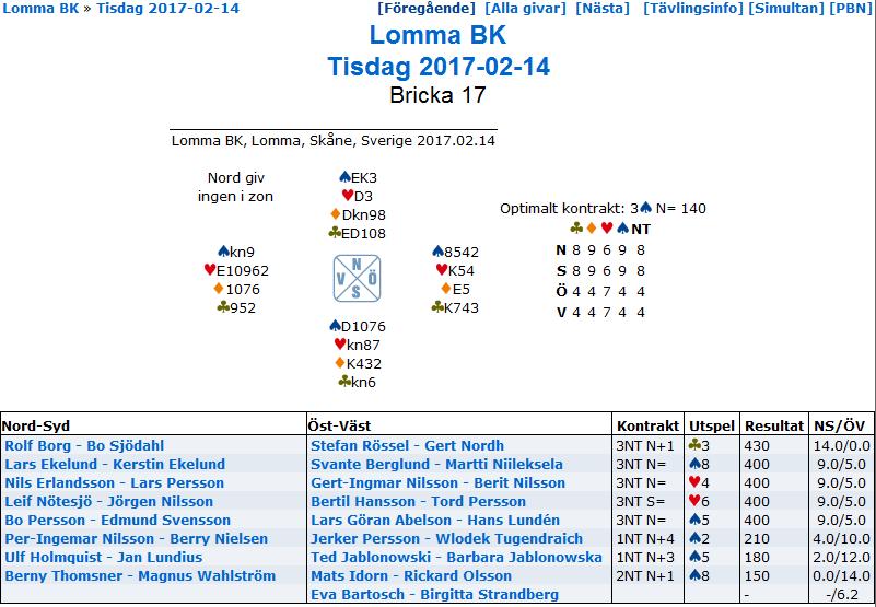 Spelföring i NT några brickor Bricka 1.