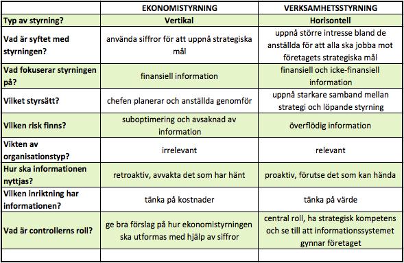 av dessa omfattar suboptimering.