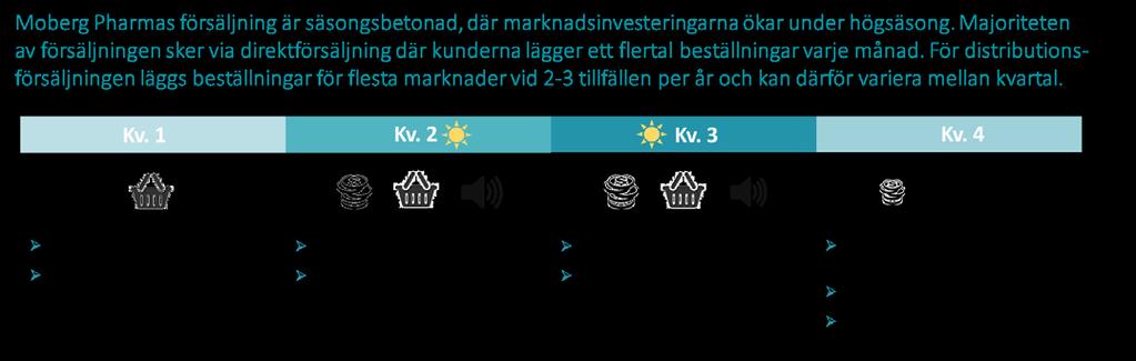 Nettoomsättning efter marknad (TSEK) 2018 2017 Apr jun Procentuella förändringar Fast Växelkurseffekt Summa 2018 2017 kurs Helår Procentuella förändringar Fast kurs Växelkurseffekt Europa 4 108 5