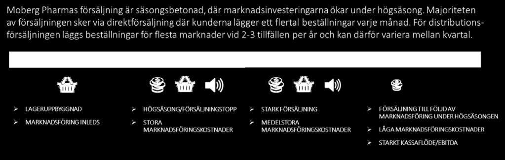 225 002 193 930 21-5 16 Avyttrade produkter 6 2 226 23 413-91 1-90 8 382 46 692-81 -1-82 Summa SUMMA NETTOINTÄKTER 141 881 136 072 7-3 4 233 384 240 622 2-5 -3 RESULTAT Andra kvartalet (april juni
