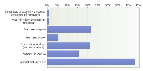 Drack du så mycket alkohol att du kände dig full/berusad?