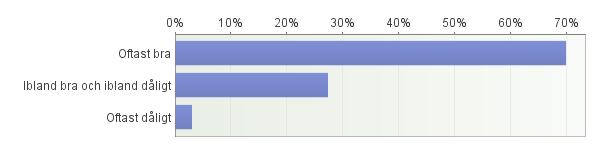 Ja 14% Nej 70% Vet ej 17% 10. Skulle du vilja ha en kärleksrelation just nu? Antal svarande: 857 11.