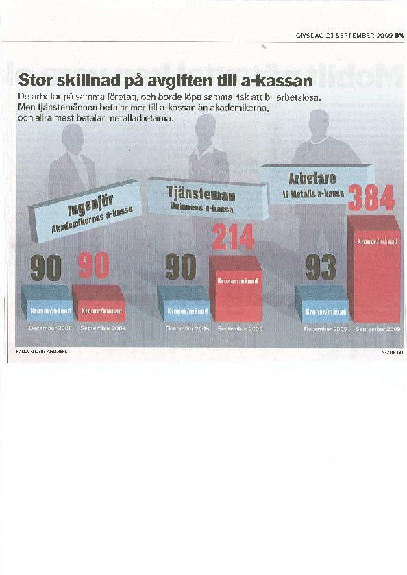 A-kasseavgifter december 2006 respektive december 2009 för civilingenjör i