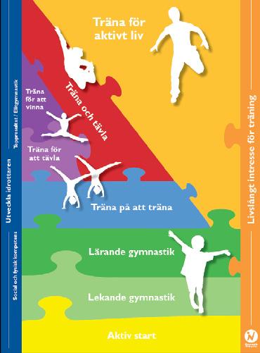 Innehållsförteckning Styrelsens sammanfattning 3 Lingvallen 4-5 Barn och Ungdom 6 Parkour/Freerunning otricking 7 AllaKanGympa 8 Gymmix/Gruppträning 9 Kvinnlig Artistisk Gymnastik 10