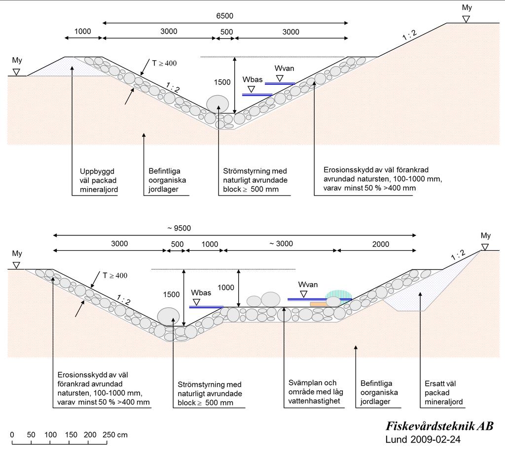 Figur 21. Exempel på en naturlik fiskvägs utformning för (A) passage samt för (B) passage och som habitat.