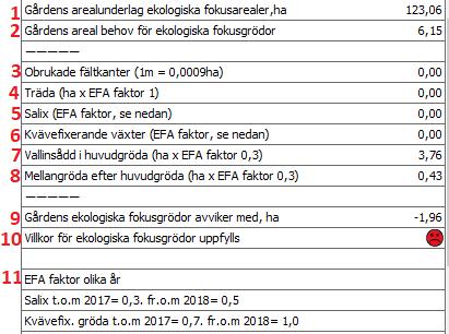 Fjärde kolumnen visar behov av EFA samt sammanräkning av de olika EFA insatser som görs. 1 = Arealunderlag för EFA när permanenta grödor och fält i skogrika område räknats bort.