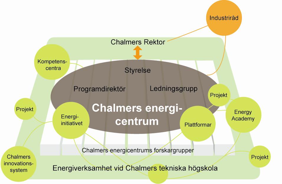 CHALMERS