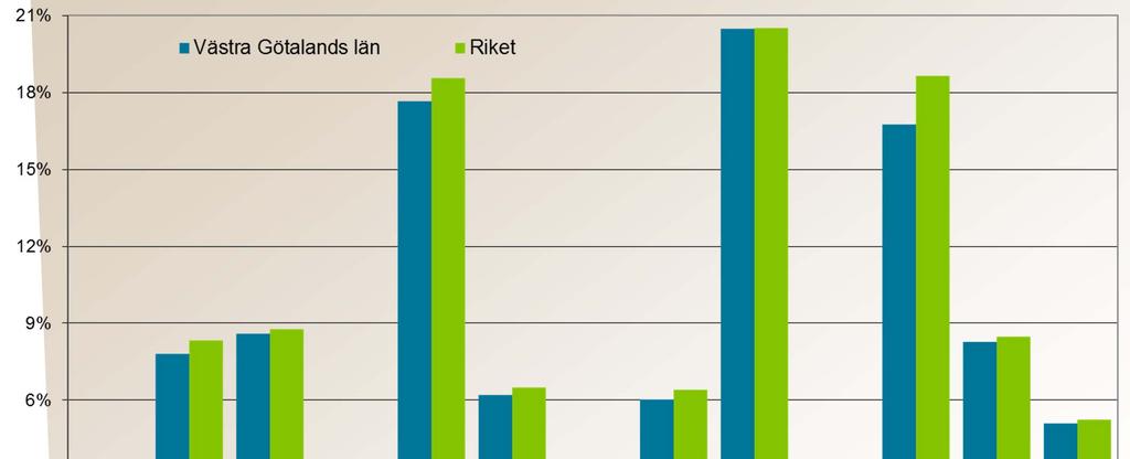 Arbetslöshet för olika grupper