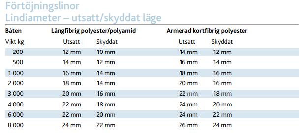 Styrelsen informerar! Betalningar utan referens Klubben har fått in några betalningar utan referens. Någon blev sur för att en påminnelse gick ut om utebliven betalning.