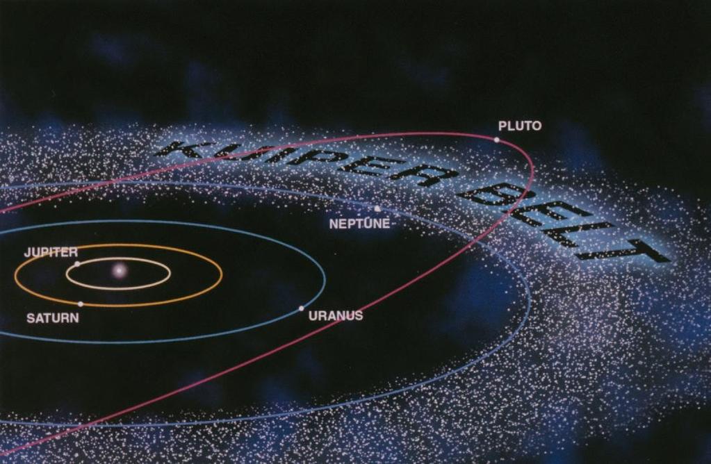 Trans-Neptunska objekt Finns precis som asteroider