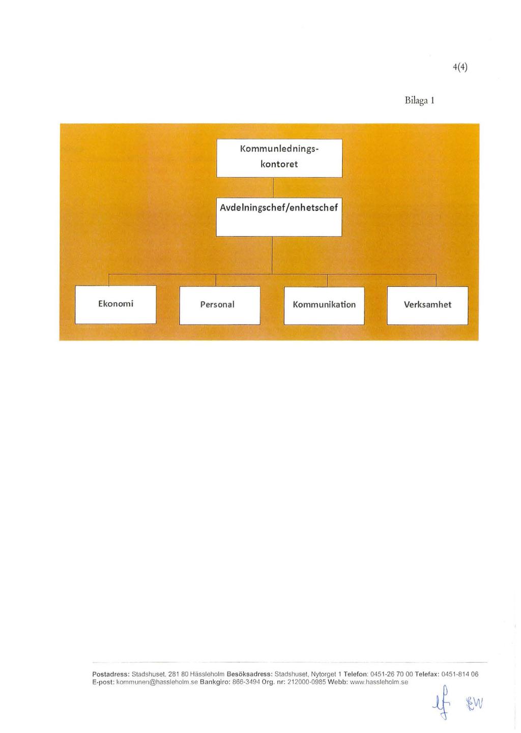 4(4) Bilaga l Kommunledningskontoret Avdelningschef/enhetschef l l l Ekonomi Personal Kommunikation Verksamhet Postadress: stadshuset.