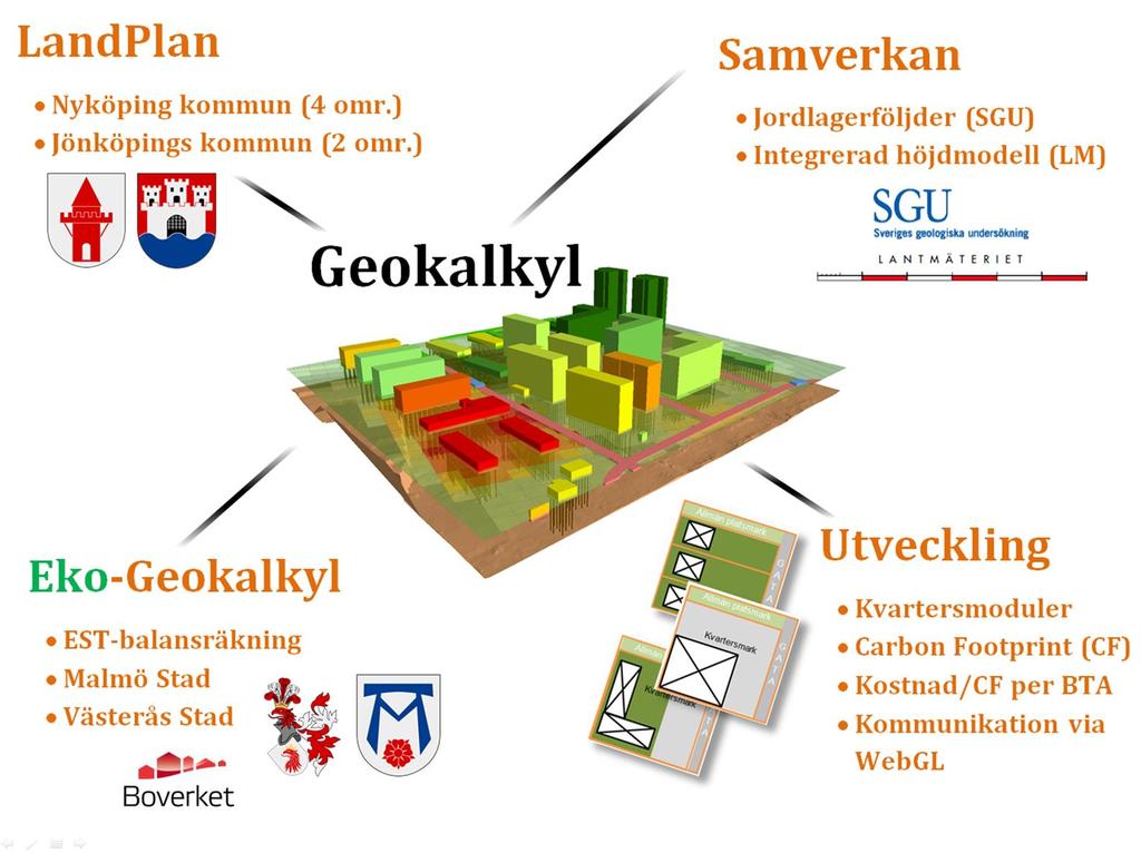Geokalkyl för planering av bebyggelse På