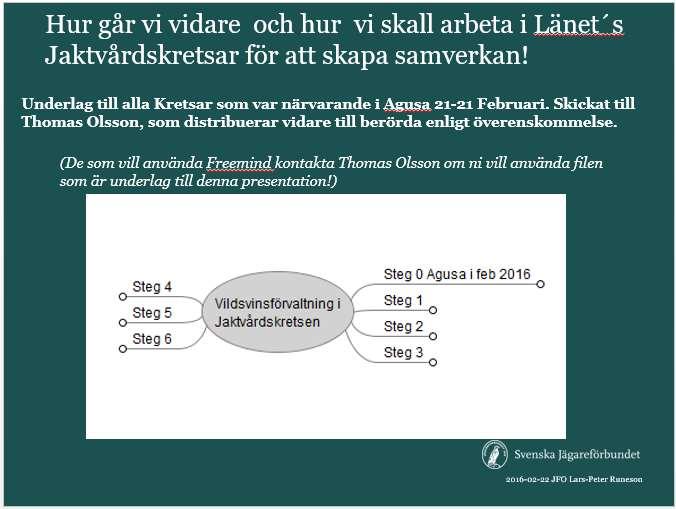 (Planerad projekt