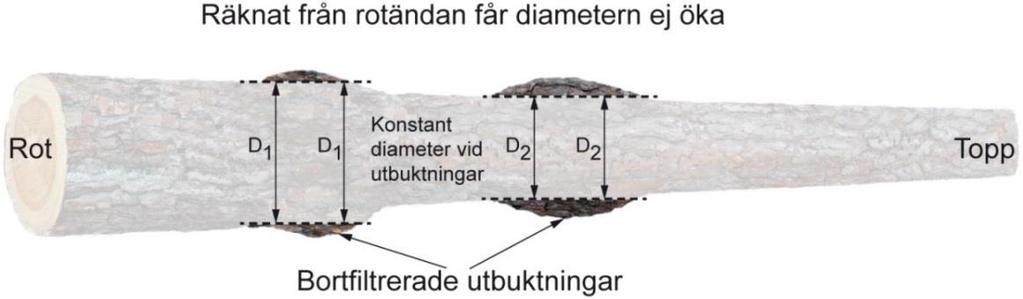 1 Inledning 1.