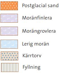 3 Övrigt Enligt SGU:s kartmaterial består jordlagren av lermorän som kan