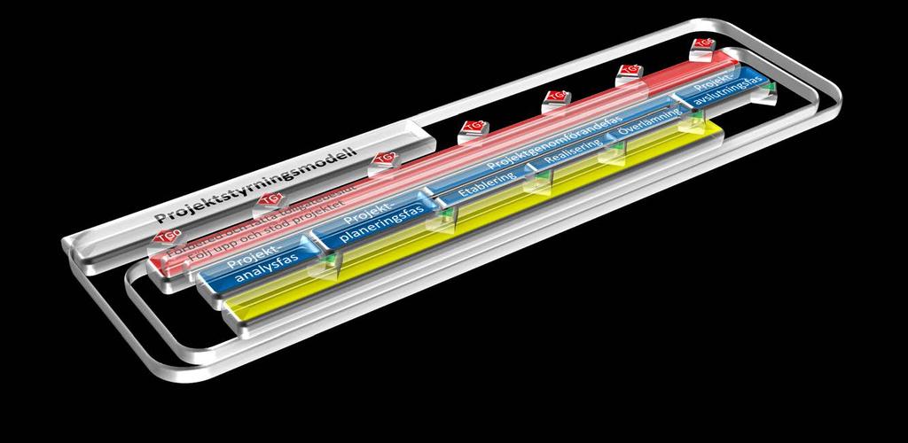 Projektstyrningsmodellen Trafikkontoret, stadsbyggnadskontoret, fastighetskontoret, park- och naturförvaltningen