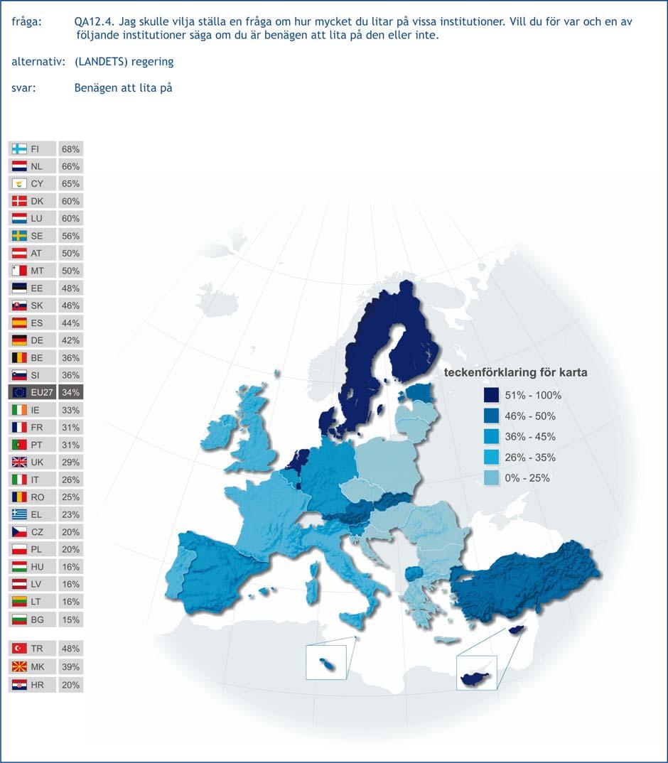 Svenskarnas förtroende för sin regering och sin riksdag är mycket större än européernas.