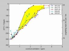 3.2 Atmosfärforskning Atmosfärforskning i Kiruna är inriktad mot ökad förståelse av de fysikaliska och kemiska processer som styr tillståndet i den arktiska atmosfären, främst ovanför väderskiktet