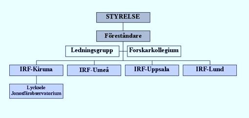 IRF:s