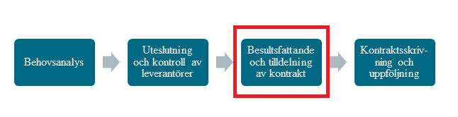 förnybar energi. Då upphandlare på Växjö kommun upplever tidsbrist är det önskvärt att uteslutning av leverantörer sker snabbt och tydligt, men även på en korrekt grund.