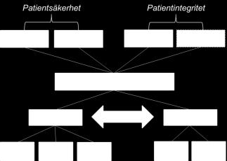 Informationssäkerhet Medicinteknisk säkerhetskurs 2018-03-14, Sanja Hebib Informationssäkerhet Information är en tillgång som, liksom andra viktiga tillgångar, har ett värde och som måste skyddas.