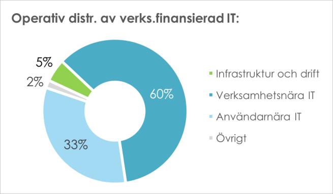 föregående år.