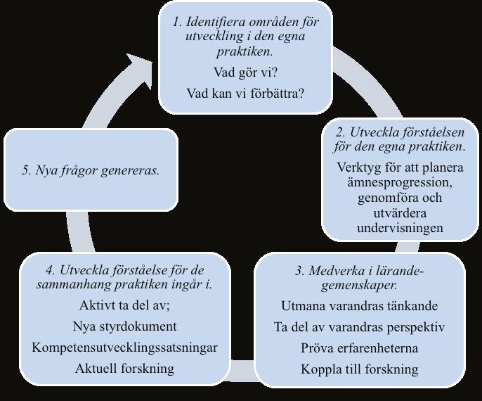 Aktionsforskningscykelns fem faser Projektets genomförande Projektet organiserades i fem faser enligt ovanstående figur. Fas 1.