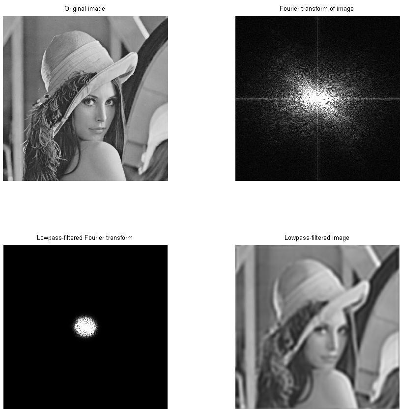 Lena - Bildexempel Uppsala University, Department of