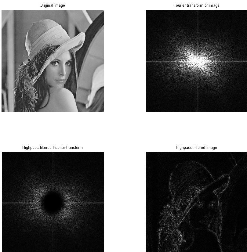 Lena - Bildexempel Uppsala University, Department of
