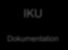 4.4.3 ÖUP Metod: Element 3 Block 2 (2/3) IKU kvalitetsbedömning Styrning Kapitalplanering IKU Dokumentation Läsarmanual