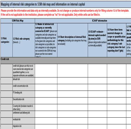 4.4.4 ÖUP Metod: Element 3 Block 2 (3/3) IKU Kvantitativ bedömning IKU riskdata Proxies* Bedömning Riskdefinition och IKUuppskattningar enligt bankers egen risktaxonomi Ge en grov uppskattning av