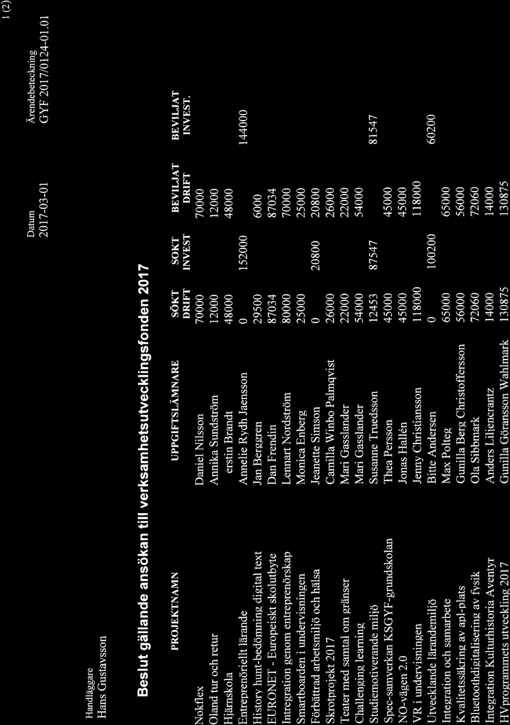 ";# K@PIA Datum 2011-03-0r Arendebeteckning GW 201710124-01.