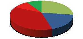 Förvaltningsberättelse STYRELSEORDFÖRANDE HAR ORDET 2016 har varit ett fantastiskt roligt år med stora utmaningar inom Kalmarsunds gymnasieförbund.
