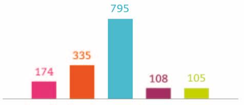 Beslut om tilldelning av pengar sker mellan den 27 dec och 10 januari det år Roks söker bidrag för. Efter beslut om hur mycket pengar Roks har blivit beviljade gör Roks styrelsen en internbudget.