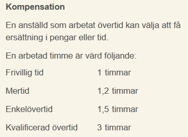 Under Kompensation kan du ställa in vad övertidstyperna Frivillig tid, Mertid, Enkelövertid och Kvalificerad övertid ska motsvara i ordinarie arbetstid.